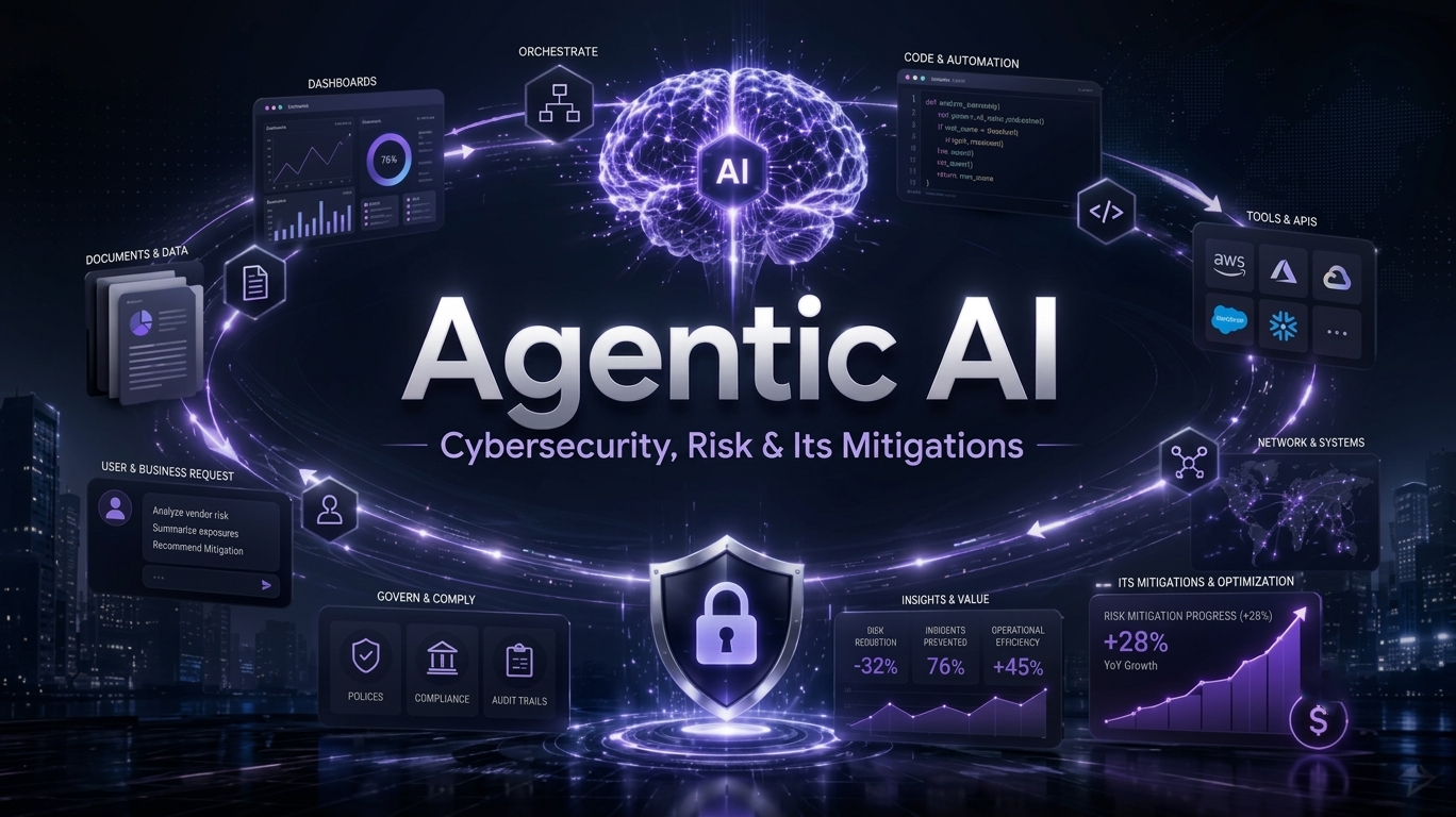Agentic AI Risks to the Enterprise, and Its Mitigations