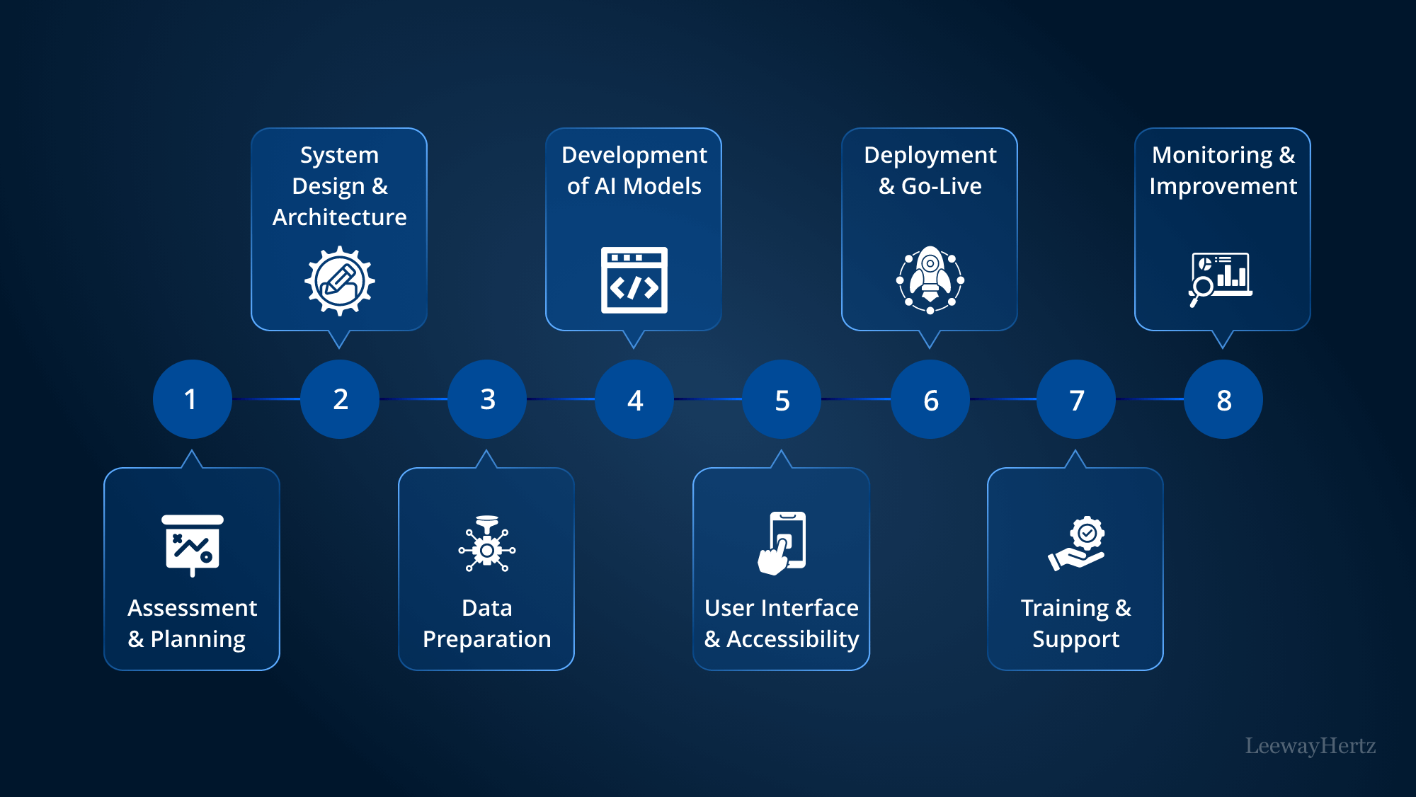 Intelligent Enterprise Knowledge Platform: From Retrieval to Reasoning