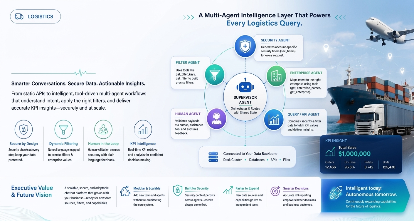 Elevating Chatbot Intelligence with Multi-Agent Orchestration