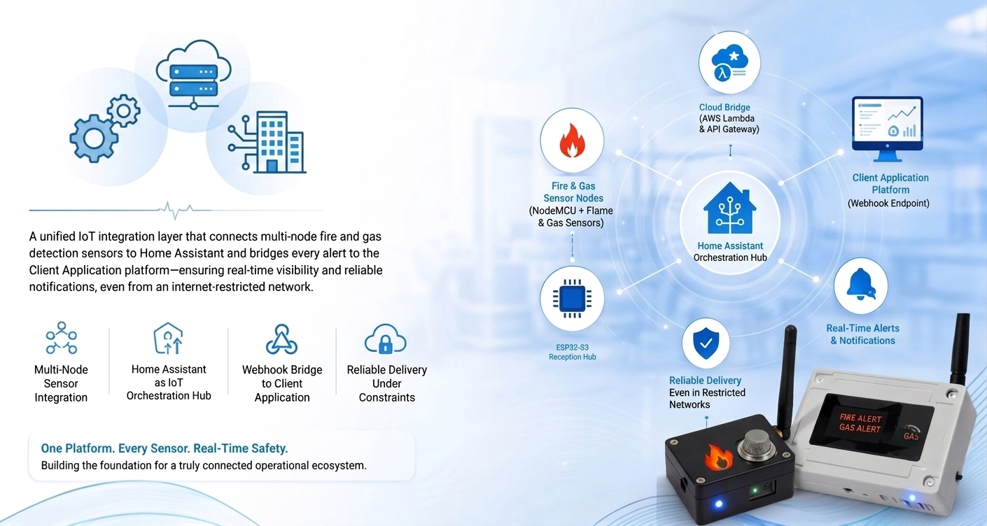 Connecting Fire and Gas Sensors into a Unified IoT Alerting Layer